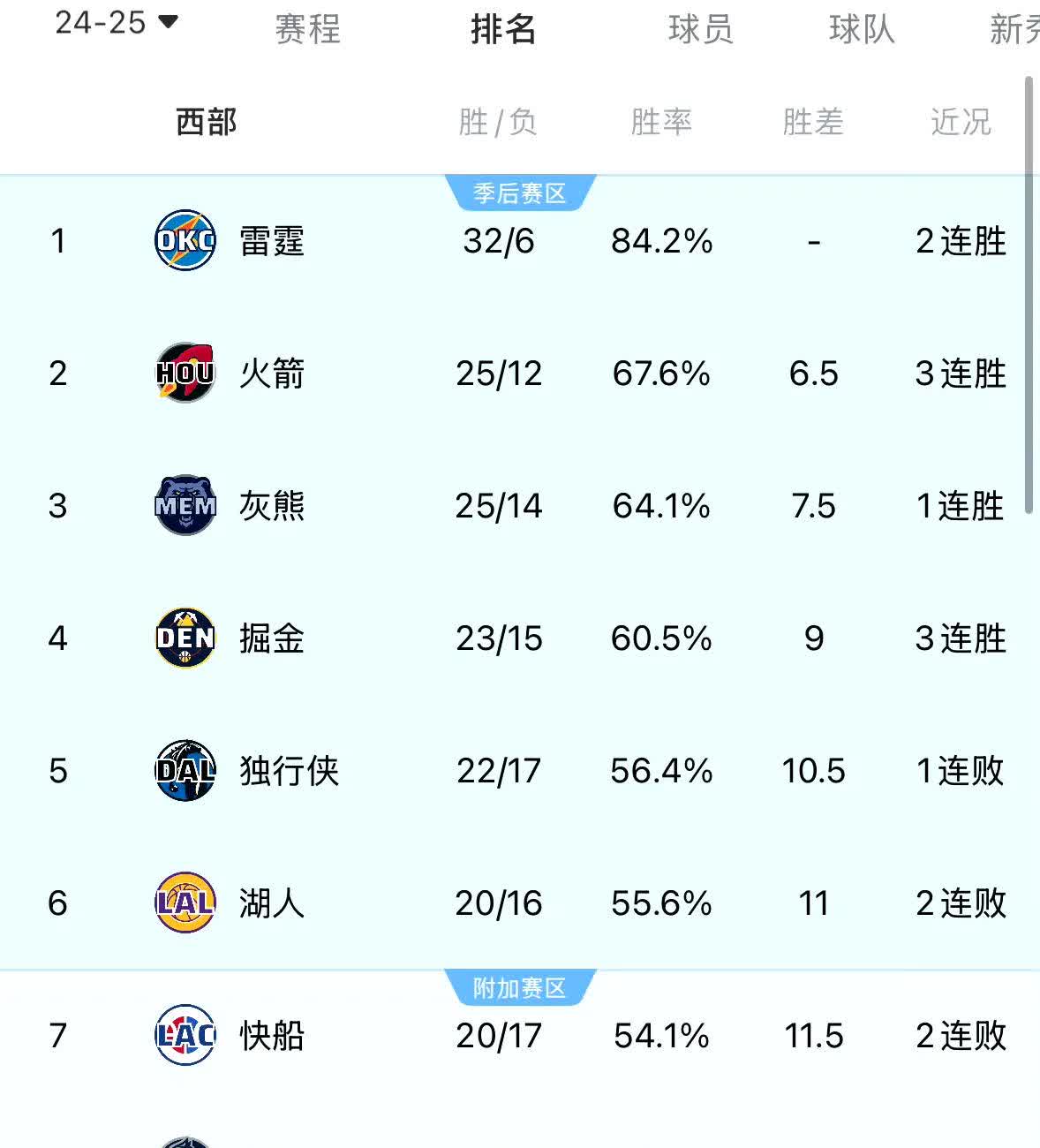 九游娱乐-皇家社会连胜，稳定积分榜位置的简单介绍