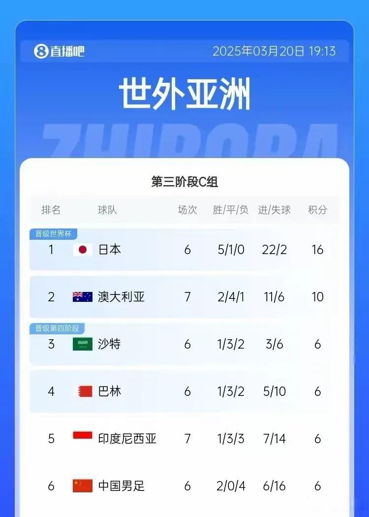 国安客场不敌对手，积分榜略显下滑(国安足球队比赛日程)