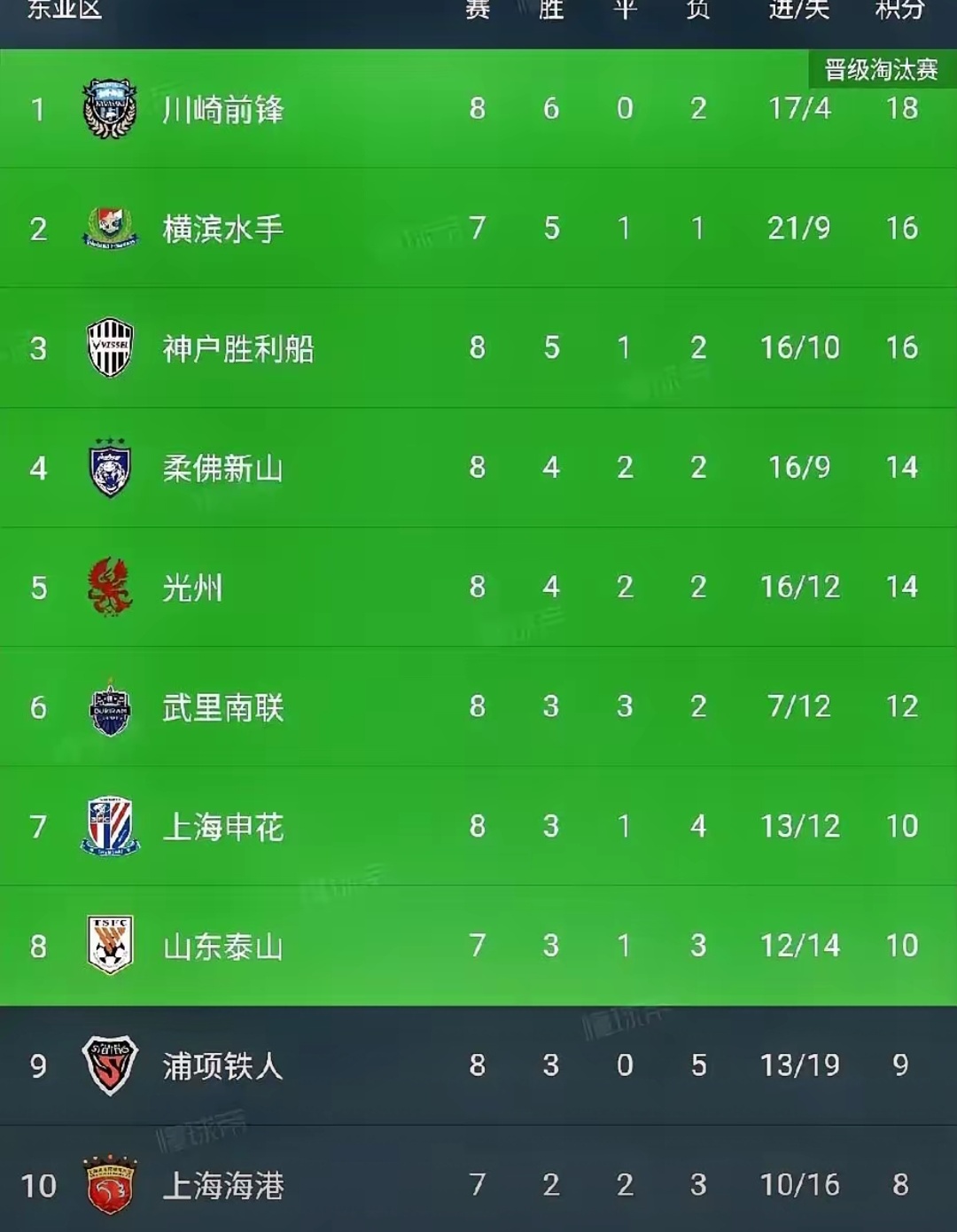 九游体育官网-踢出精彩：东亚球队群雄争霸，战火连天谁能脱颖而出？的简单介绍