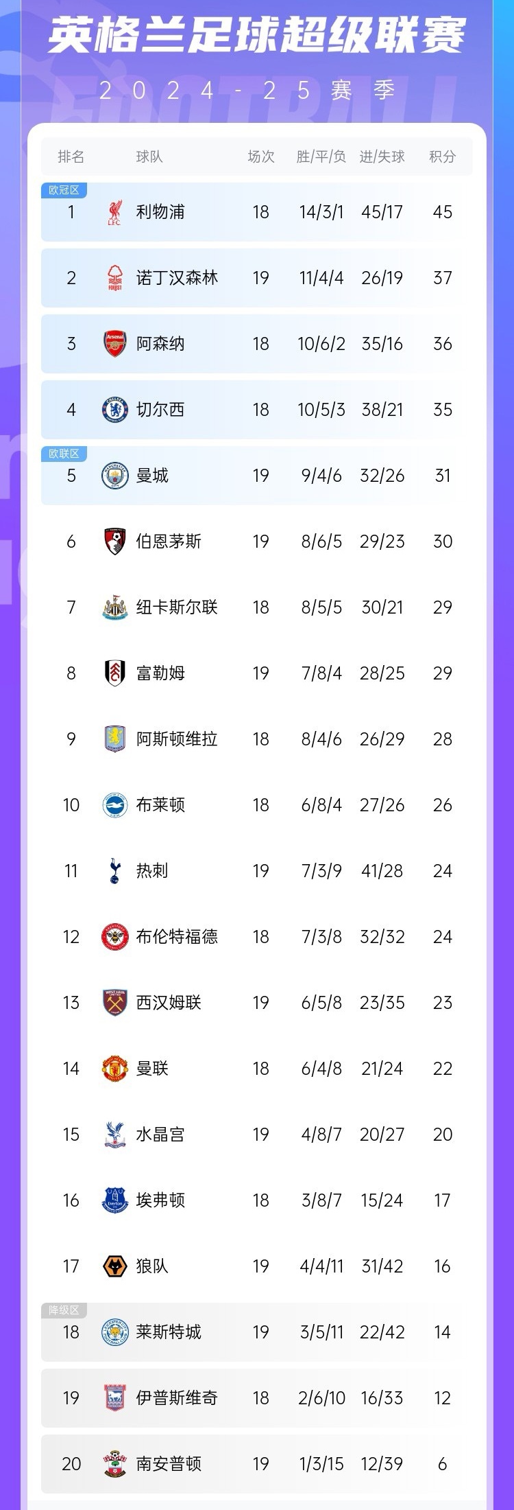 九游娱乐官网-利物浦主场胜利，稳坐积分榜榜首位置的简单介绍