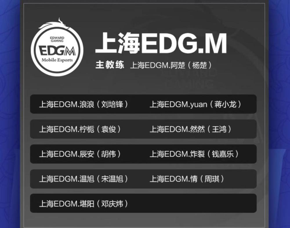 关于新赛季开启，各队实力强弱差距逐渐拉大的信息