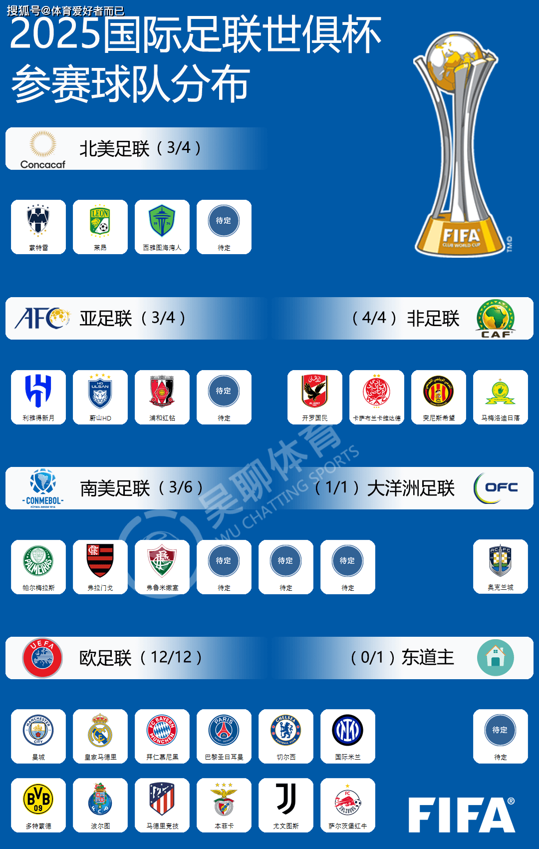 九游娱乐网址-新版世俱杯的举办将提升足球教育和培训的质量(首届新版世俱杯仍在中国办,但赛程密集时间难定)