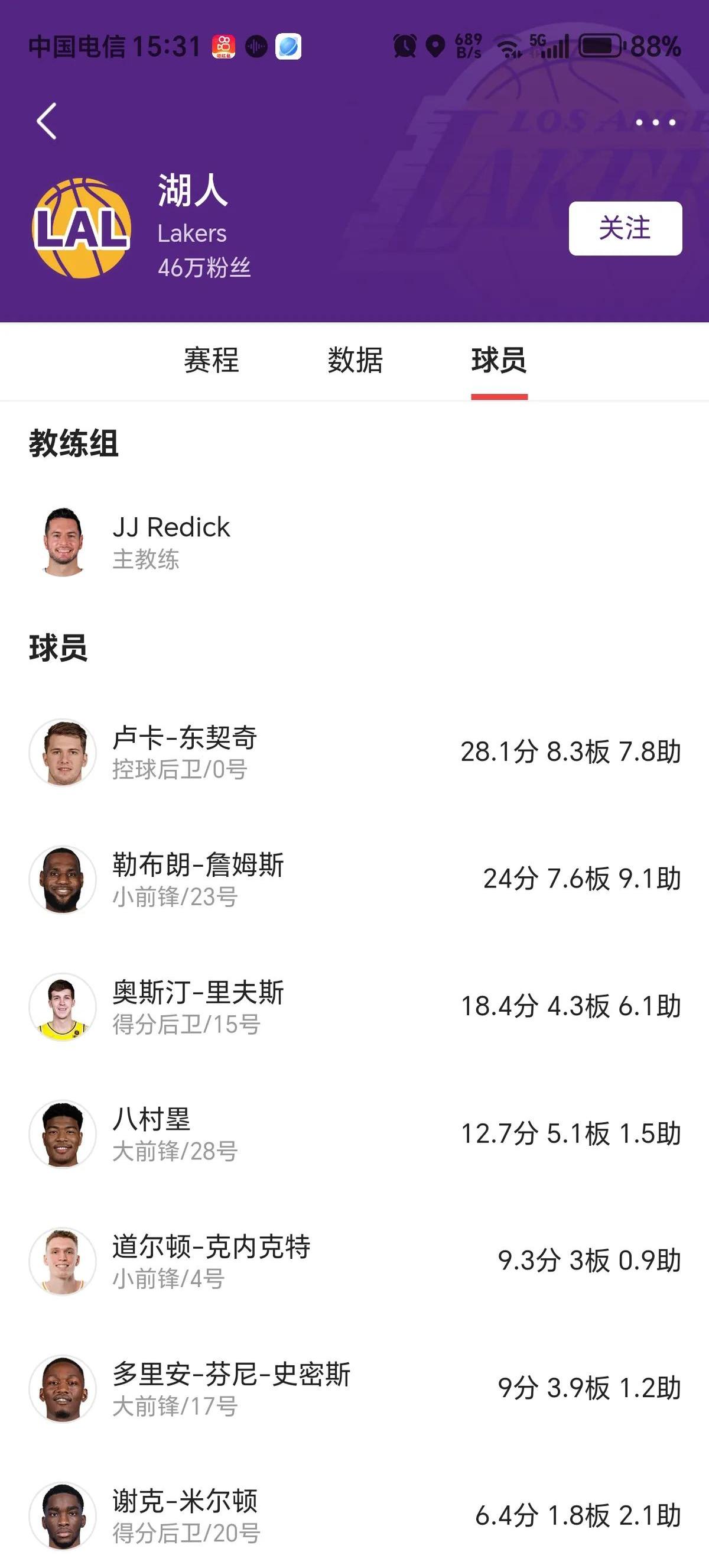 关于得分盛宴！湖人今天轰下140分，创球队本赛季得分新高的信息