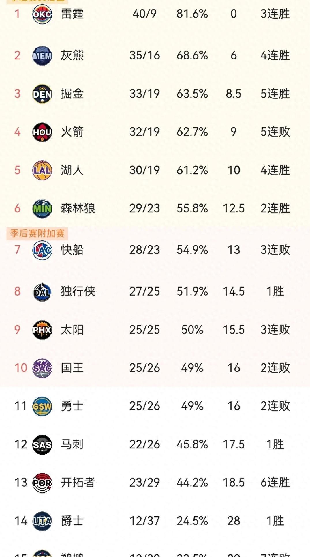包含美记调侃新湖人：他们现在有钱到可以把MVP榜的人全签了的词条