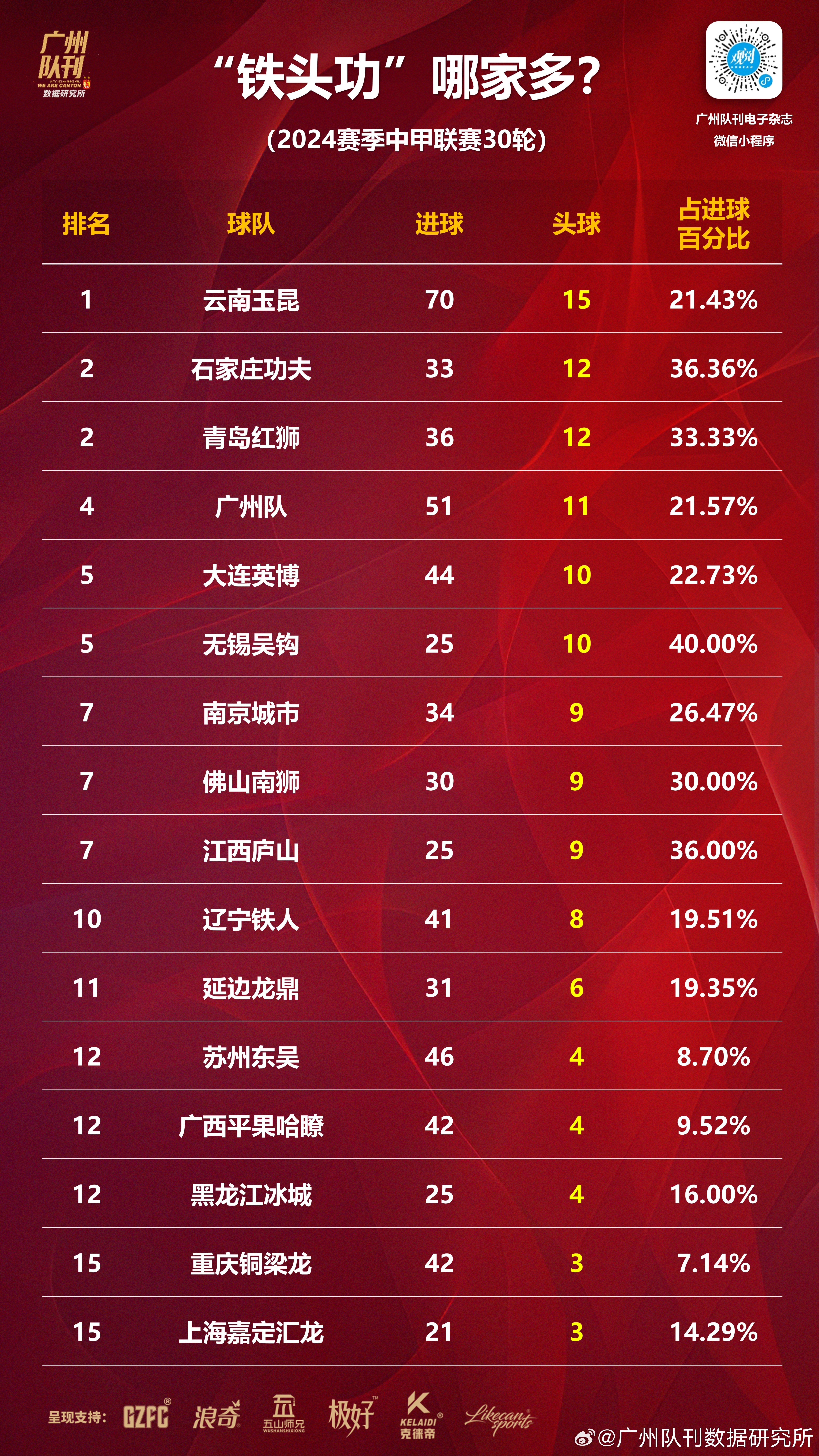 九游娱乐-中甲积分榜更新！铁人铜梁龙领跑，广州豹落败的简单介绍