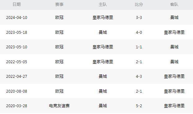 九游娱乐官网入口-皇马创下历史纪录：单赛季参加多少项赛事？的简单介绍