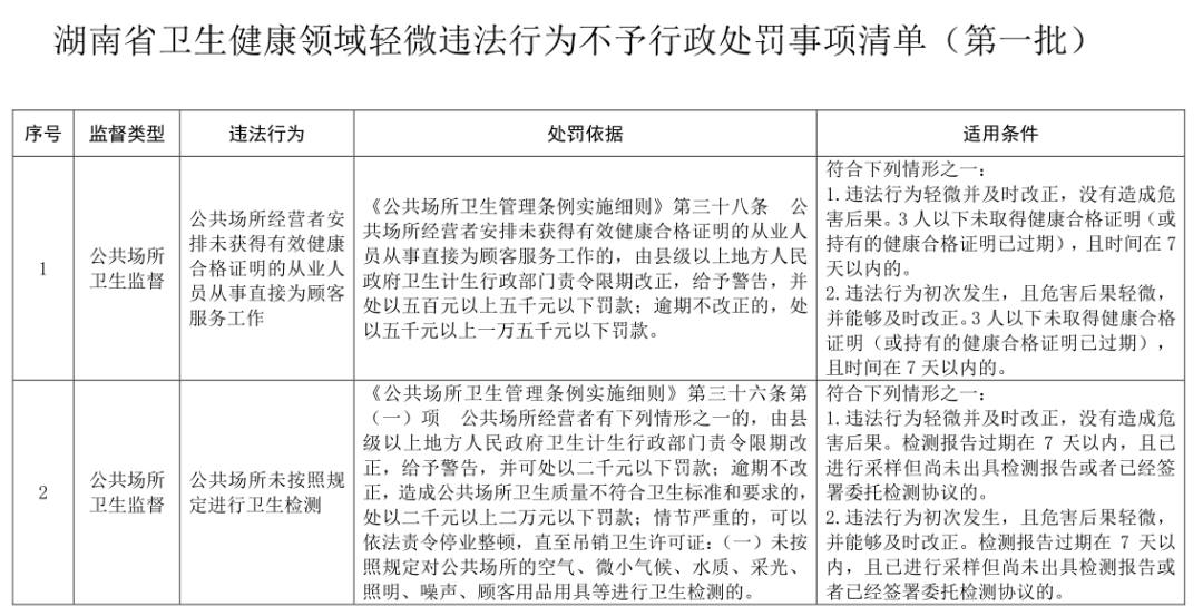 王者荣耀3月5日挂车行为专项违规处罚公告的简单介绍