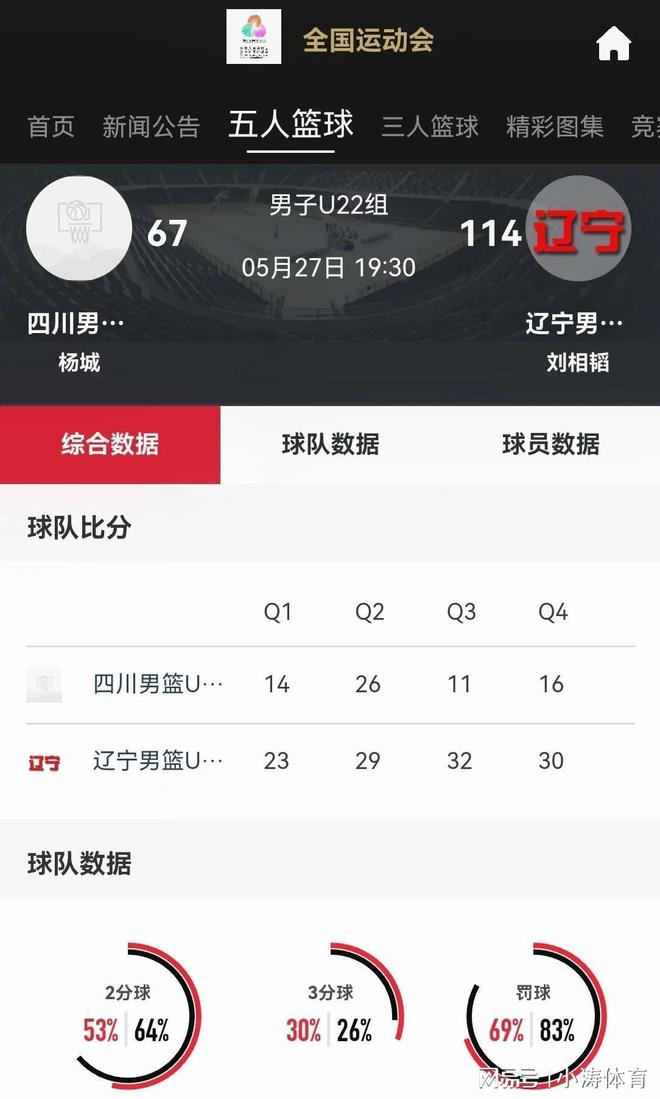 辽宁山东U21处罚结果:4人被停赛三年取消两队比赛资格