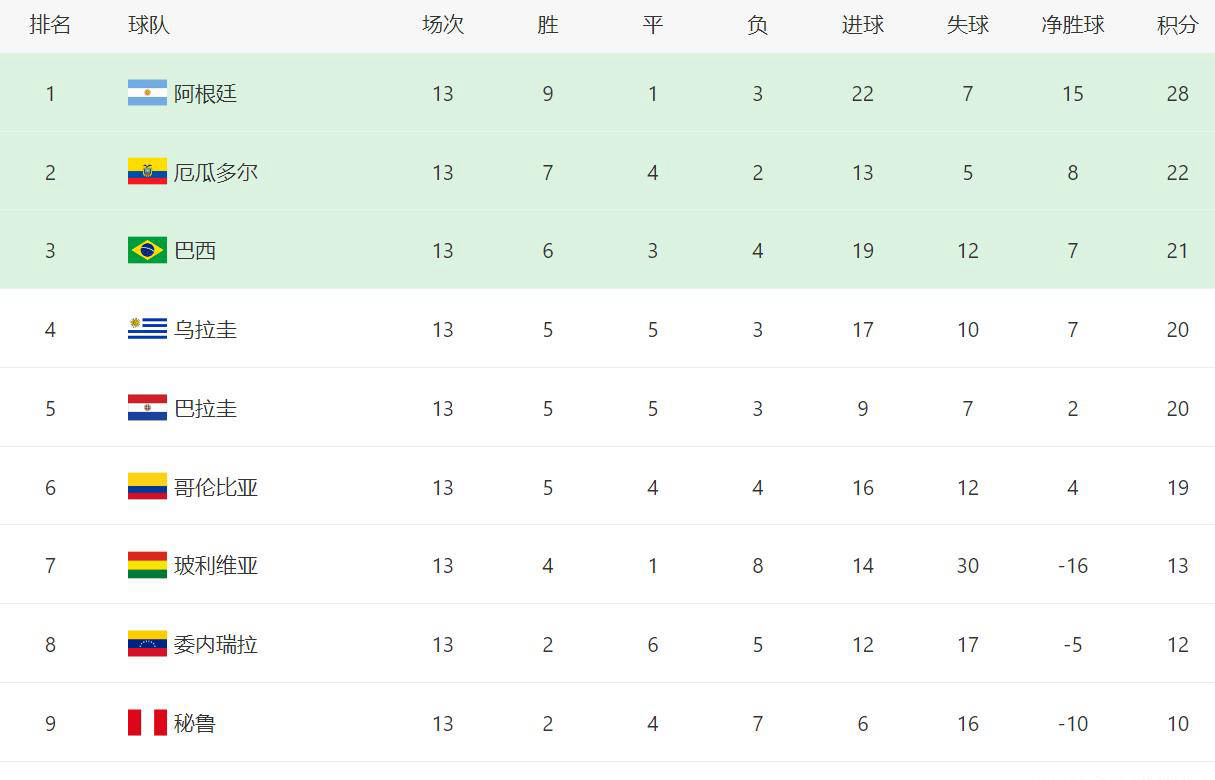 篮球世界杯积分榜前八大揭晓