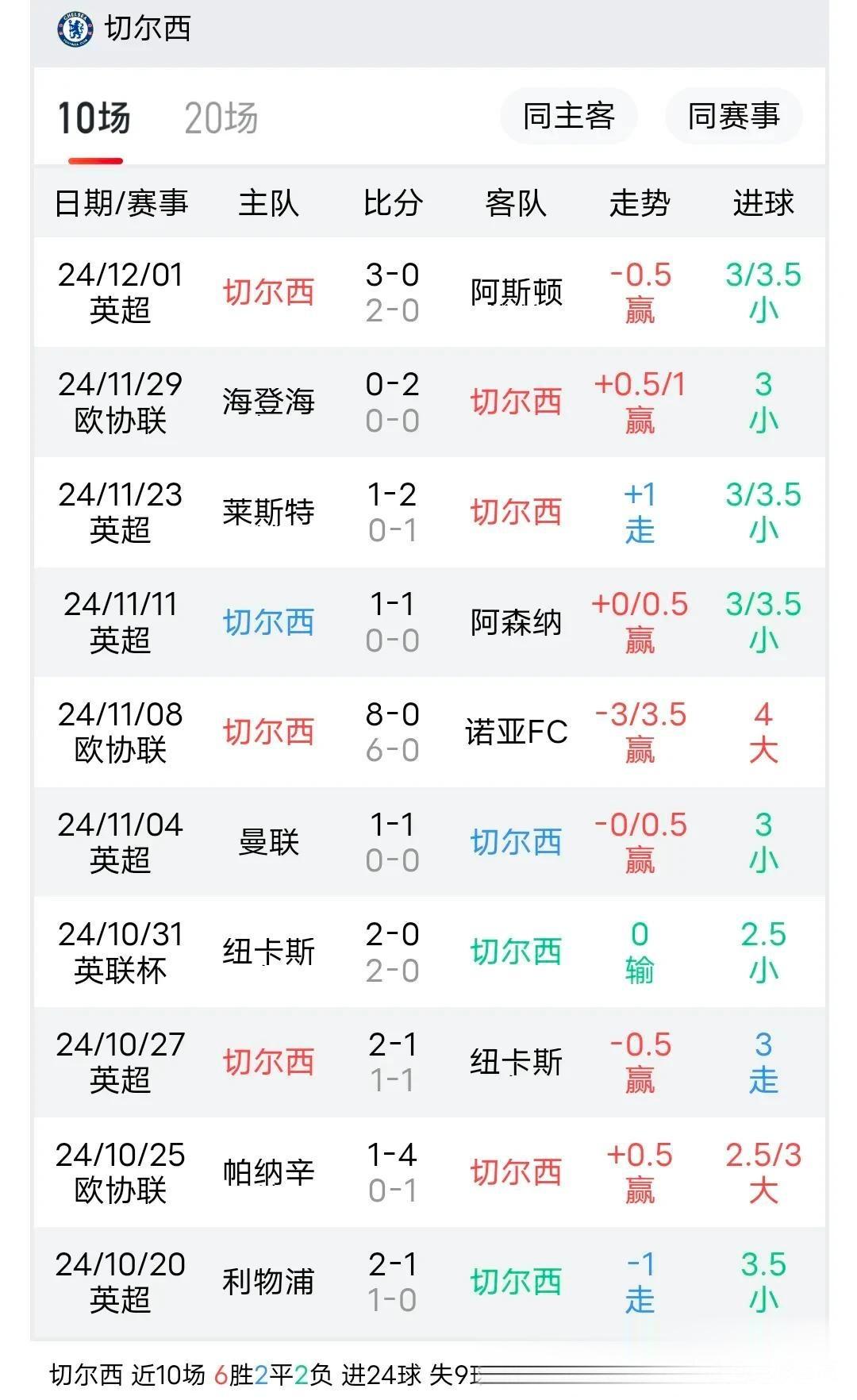 南安普顿客场逼平，积分稳定